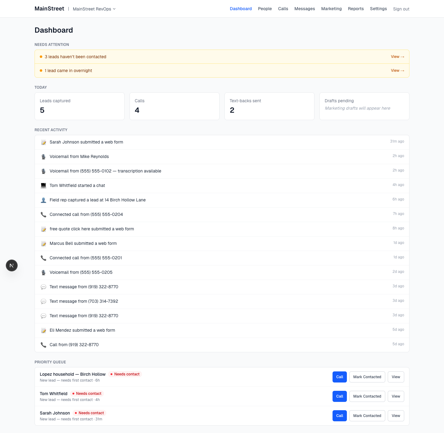 MainStreet dashboard showing alerts, today's lead/call/text-back stats, recent activity feed, and a priority queue of leads needing first contact